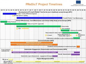 PReDicT Project Timelines